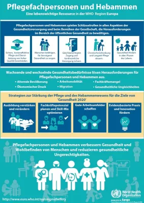 Bild: WHO-Poster zu Rolle und Potenzial von Pflegenden und Hebammen