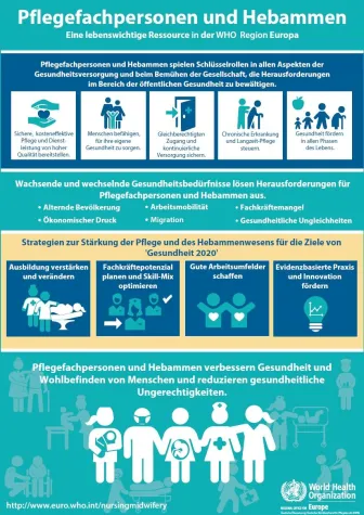 Bild: WHO-Poster zu Rolle und Potenzial von Pflegenden und Hebammen