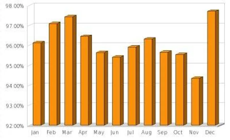 Der aktuelle Spamchek-Quartalsreport Bild: Der aktuelle Spamchek-Quartalsreport