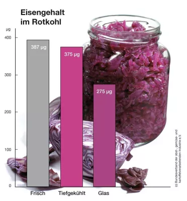Bild: Obst, Gemüse und Kartoffeln – auch verarbeitet ein gesunder Genuss