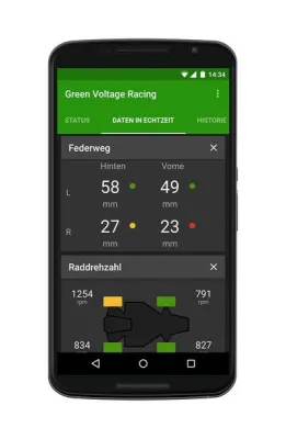 Bild: CeBIT 2015: c4c präsentiert Echtzeit-Telematik-Lösungen für Forschung und Industrie
