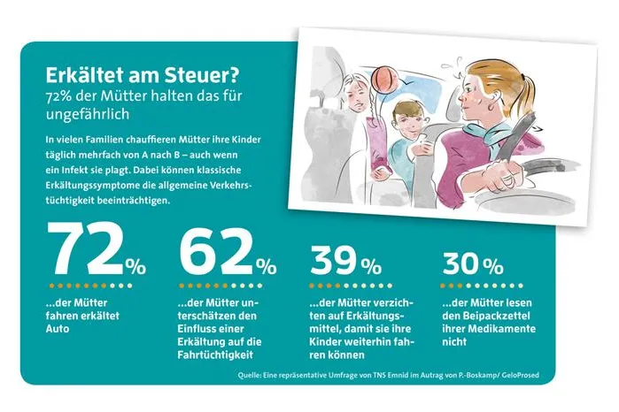 Bild: Erkältet am Steuer? Sorglos unterwegs mit dem „MamaTaxi“
