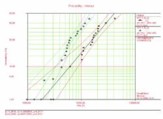 Bild: Reliability und Component Engineering