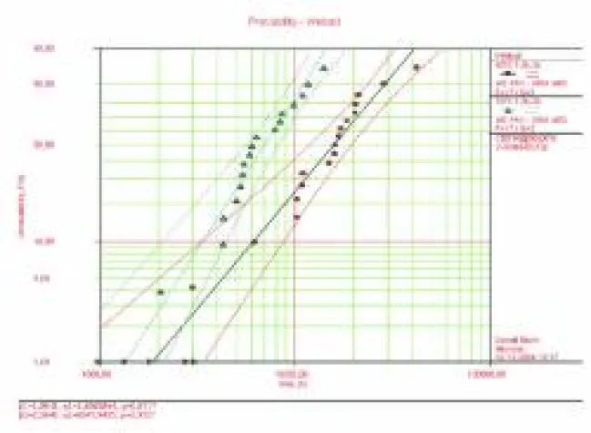 Bild: Reliability und Component Engineering
