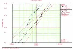 Bild: Reliability und Component Engineering