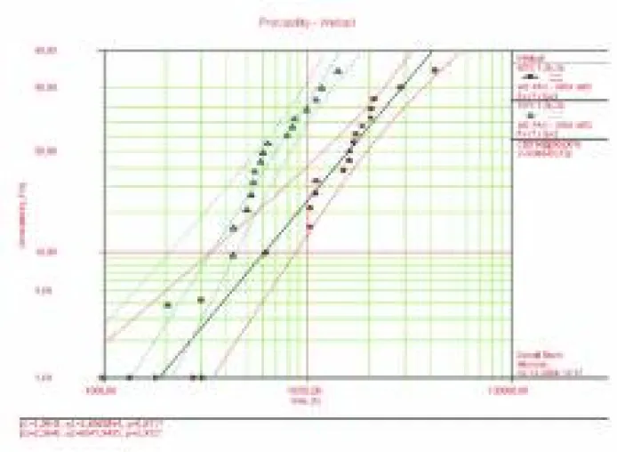 Reliability und Component Engineering Bild: Reliability und Component Engineering