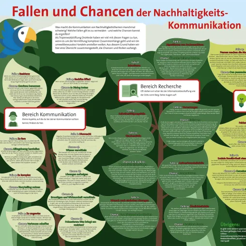 Bild: Klimawandel oder Erdüberhitzung? Fallen und Chancen der Kommunikation von Klimathemen