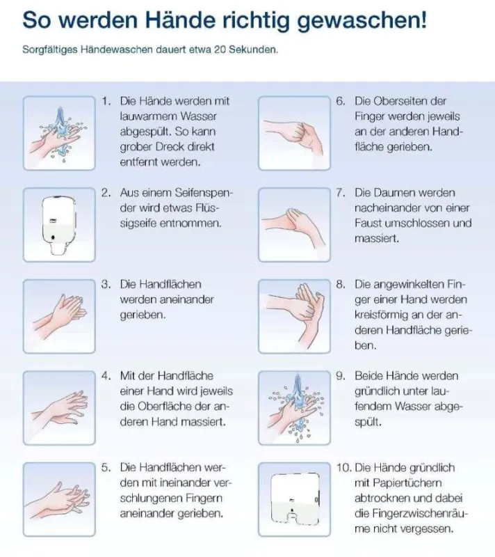 Tork Tipp: So werden Hände richtig gewaschen