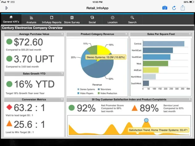 Bild: Information Builders präsentiert neues Self-Service-BI-Tool InfoApps