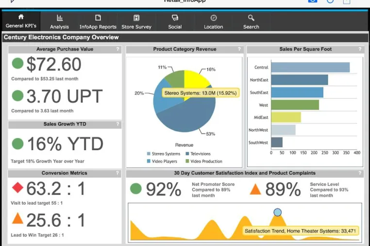 Bild: Information Builders präsentiert neues Self-Service-BI-Tool InfoApps