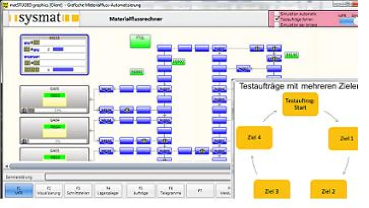 Testmodus