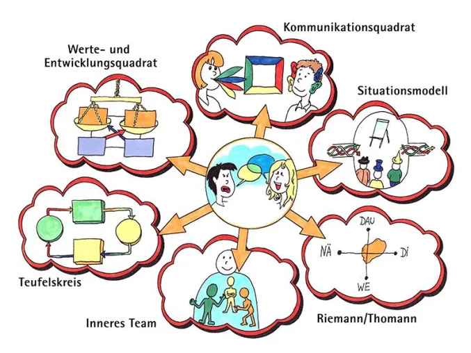 Bild: Kommunikation, das Zauberwort des Jahrhunderts!
