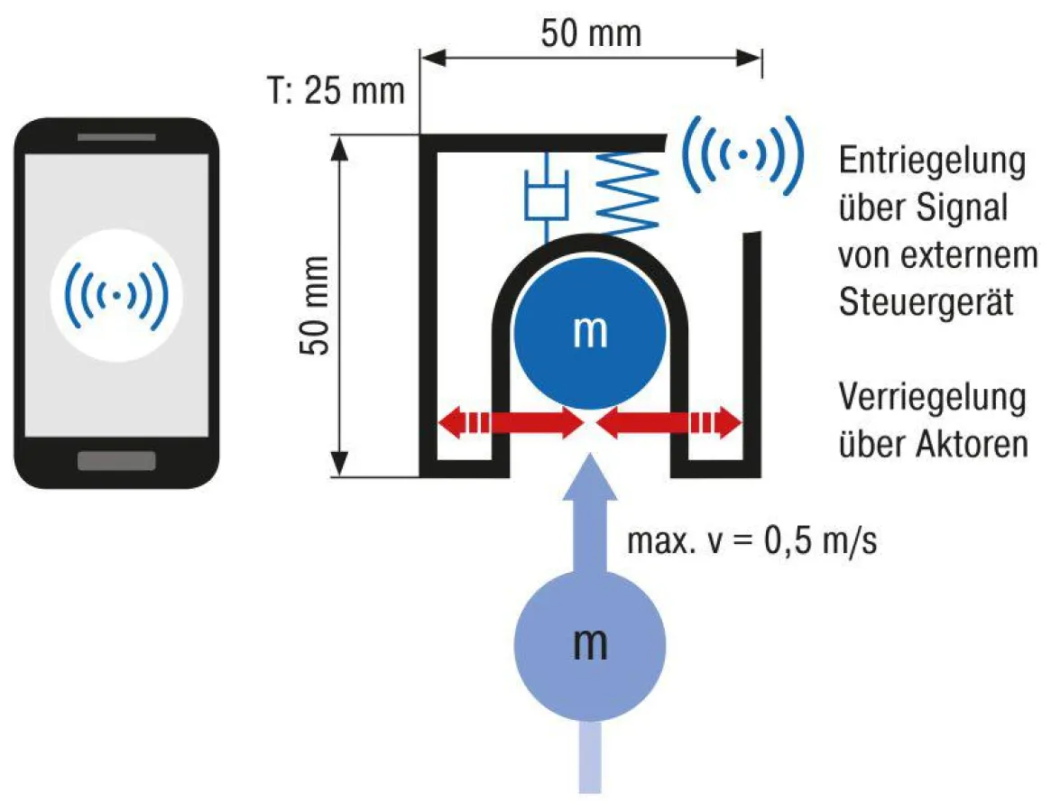 ACE Studentenwettbewerb INNOVACE 2018