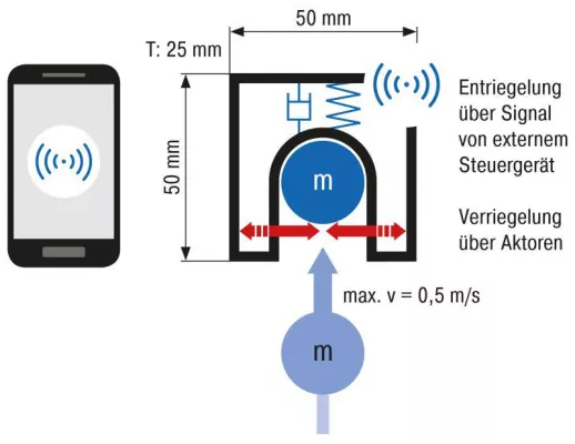 INNOVACE 2018: Der Studentenwettbewerb von ACE wird international Bild: INNOVACE 2018: Der Studentenwettbewerb von ACE wird international