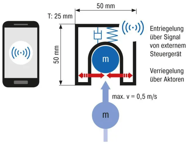 INNOVACE 2018: Der Studentenwettbewerb von ACE wird international Bild: INNOVACE 2018: Der Studentenwettbewerb von ACE wird international