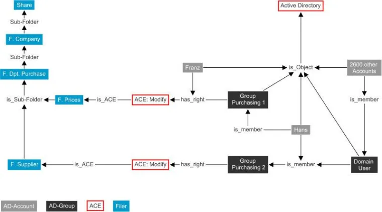 Bild: Neo Technology und migraven.com präsentieren Innovation im Bereich Dateiserverberechtigung