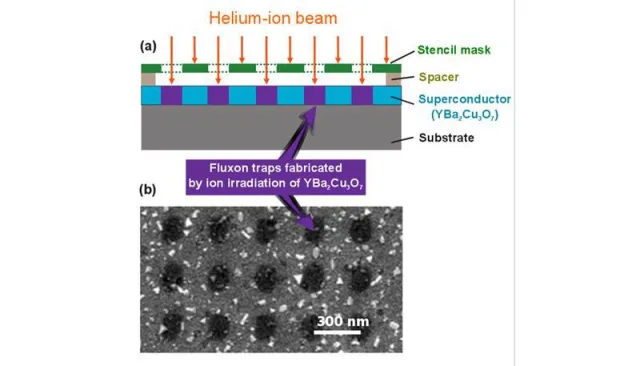 Bild: Magnetic Quantum Objects in a "Nano Egg-Box"