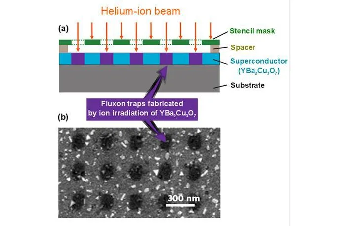 Bild: Magnetic Quantum Objects in a "Nano Egg-Box"