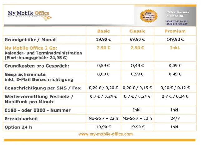 Neuheit - Das virtuelle Sekretariat mit Blackberry-Anbindung Bild: Neuheit - Das virtuelle Sekretariat mit Blackberry-Anbindung