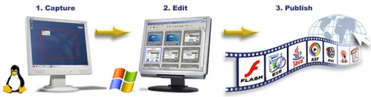 Bild: TurboDemo v. 6.5 für LINUX und MACINTOSH