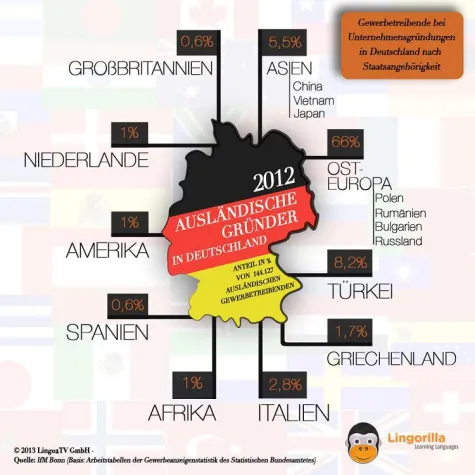 Bild: Behördengänge in Deutschland für Ausländer wie ein sprachlicher Hürdenlauf