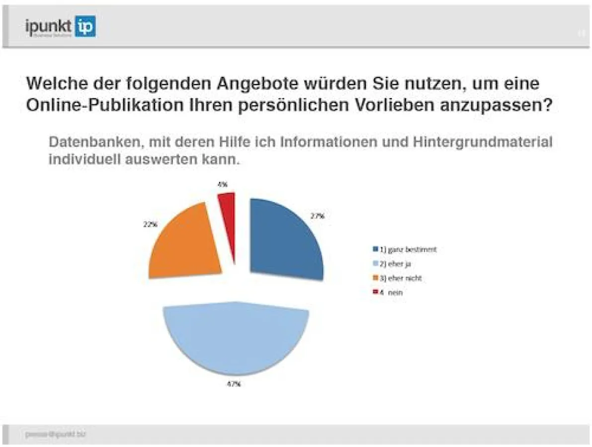 Auszüge aus der Studie stehen unter www.ipunkt.biz zum Download bereit.