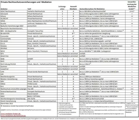 Bild: Mediation und Rechtsschutz – eine Mogelpackung?