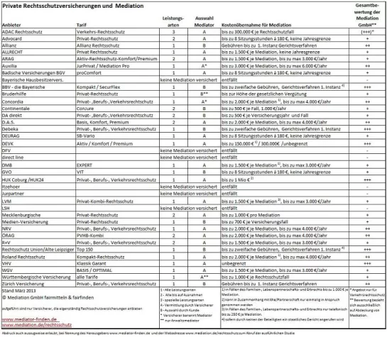 Bild: Mediation und Rechtsschutz – eine Mogelpackung?