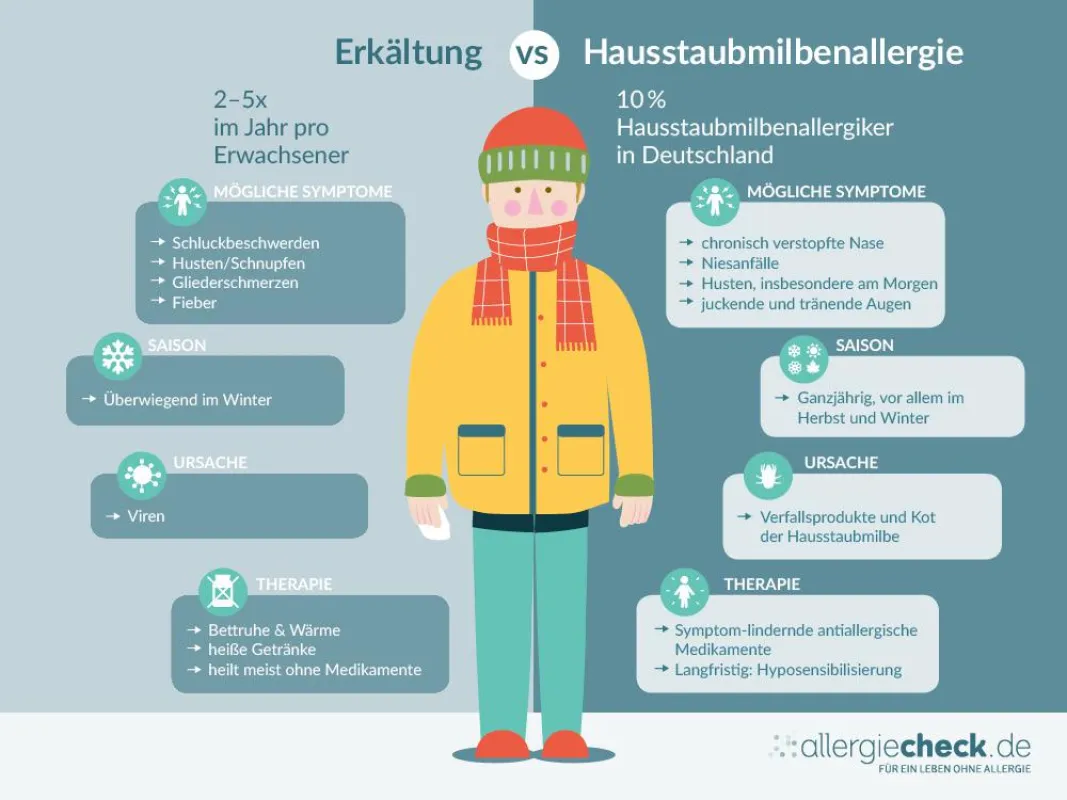 Erkältung vs. Hausstaubmilbenallergie