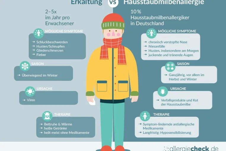 Bild: Husten, Schnupfen, Heiserkeit – bloß eine Erkältung oder eine Allergie?