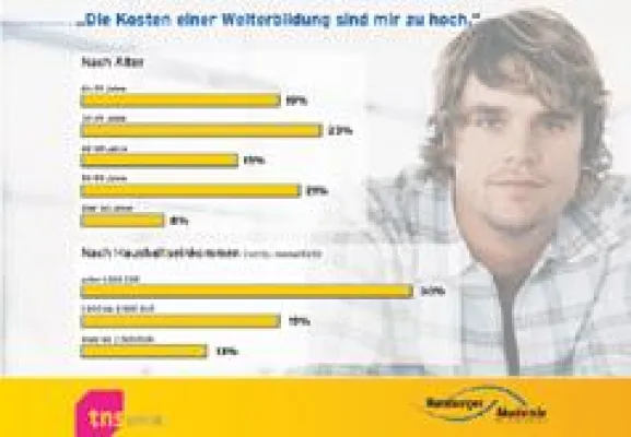 Bild: JA zur beruflichen Weiterbildung – NEIN zu den Kosten