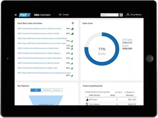 Bild: Pegasystems erweitert seine CRM Application Suite um kontextsensitive Intelligenz