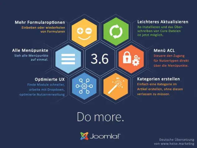 Bild: CMS Joomla 3.6.0 mit neuen Funktionen veröffentlicht