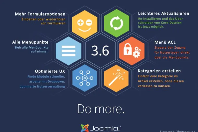 Bild: CMS Joomla 3.6.0 mit neuen Funktionen veröffentlicht