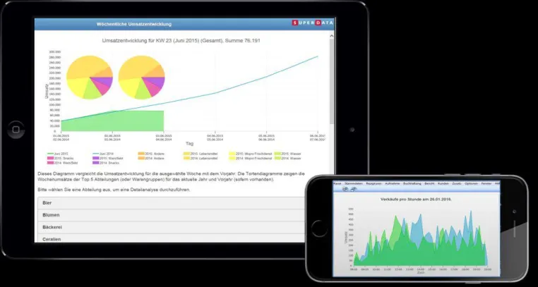 Bild: Mobile Reporting zur flexiblen Unternehmenssteuerung