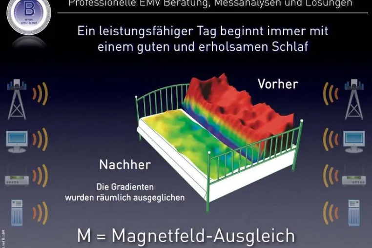 Bild: Wellnesshotels sind gefordert sich den Herausforderungen bei Elektromagnetischen Verzerrungen zu stellen