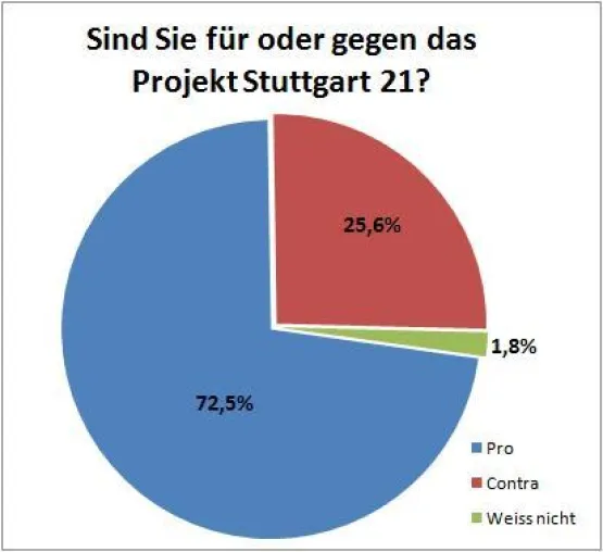 Bild: Mittelstand im Land ist für Stuttgart 21