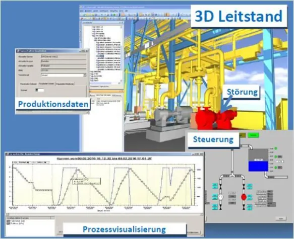 Bild: OPC-Produktreihe freigegeben
