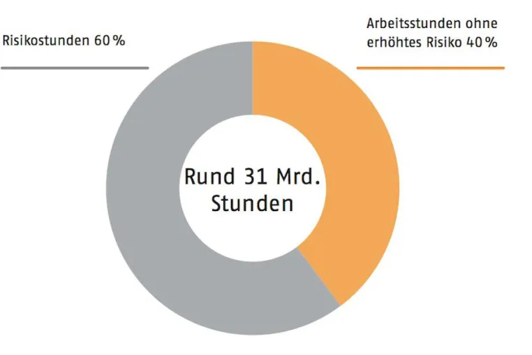 Bild: Wettbewerbsfaktor Social Compliance Management