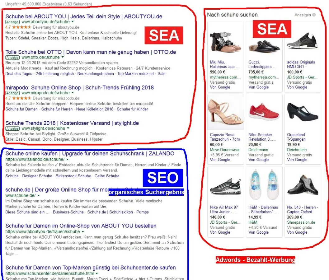 SEO bringt TOP Ranking bei Google & Co