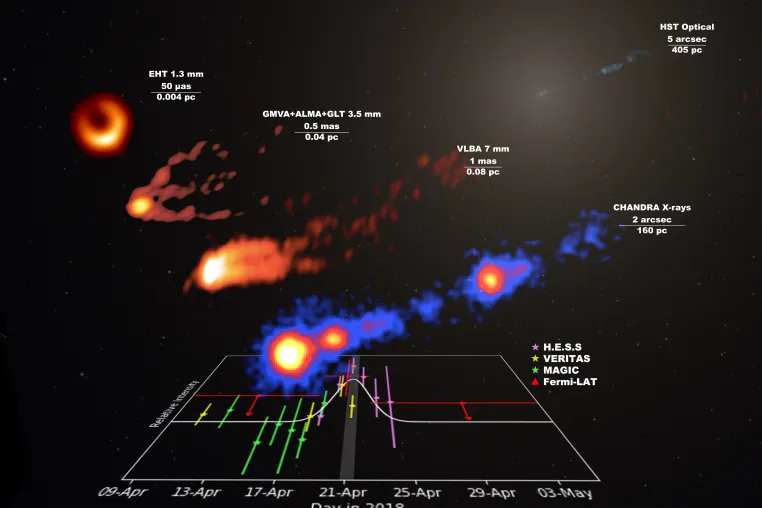 Bild: Hochenergetischer Jet in der Galaxie M87 setzt seltenen Gammastrahlenausbruch frei
