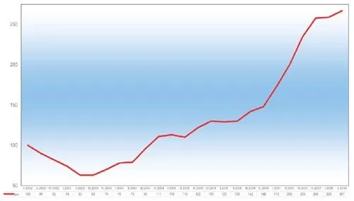 Bild: Schwächelphase überwunden - Berufsstart-Absolventen-Index (BAI)