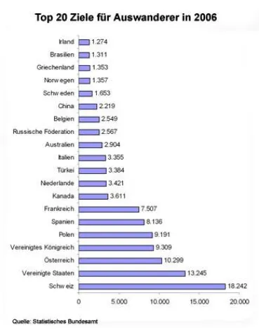 Bild: Job-Boom in Australien - Englisch für Auswanderer