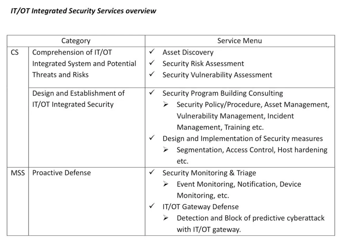 IT/OT Integrated Security Services overview (Quelle: NTT Security)