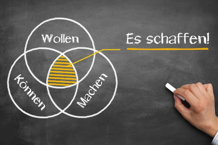 Bild: Bestehen Sie Ihr Führungskräfte Assessment Center sicher durch Coaching