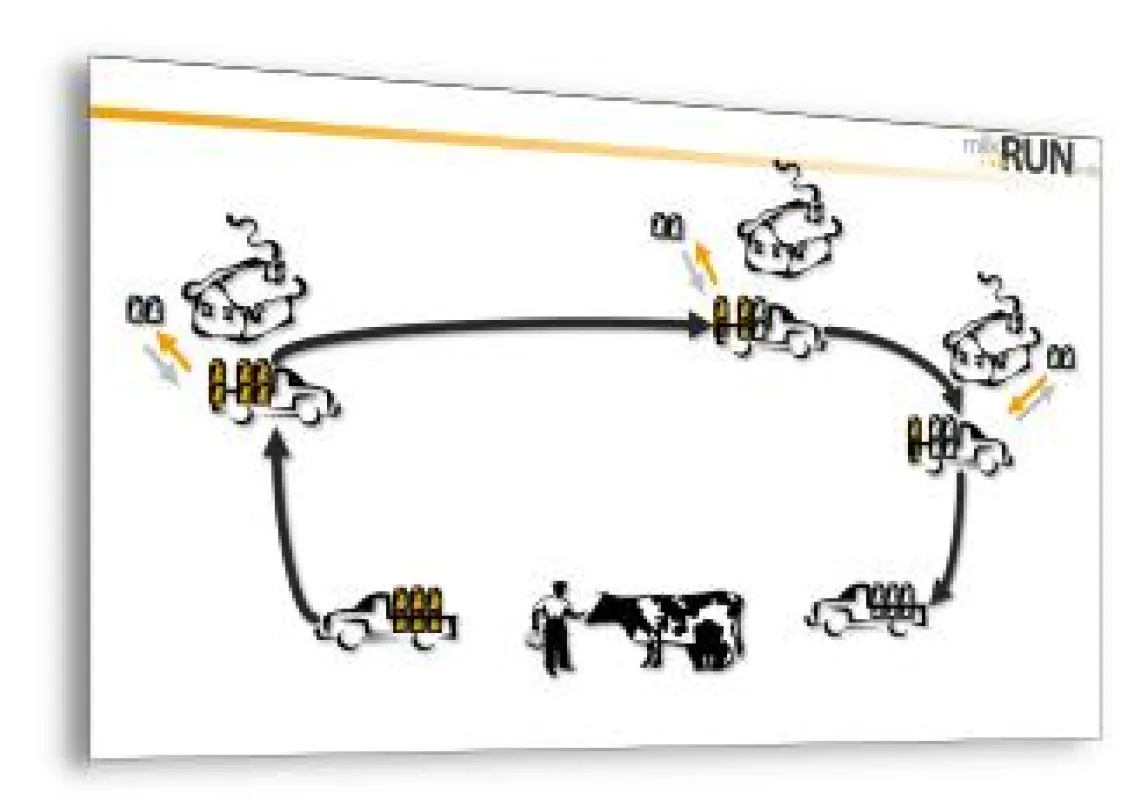 Das Milkrun-Konzept