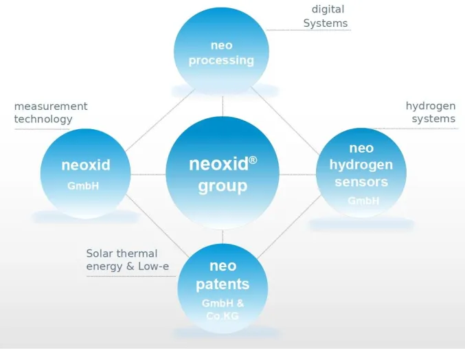 Bild: Erfolg für Wasserstoff-Projekt der neoxid group aus Neuss