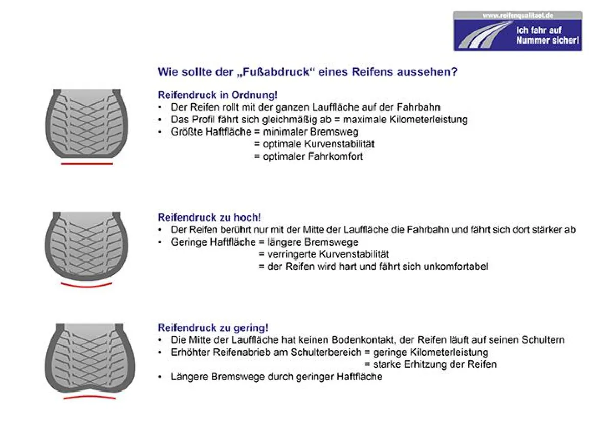 Wenn der Reifenluftdruck optimal eingestellt ist, weist der Reifen die besten Eigenschaften auf.