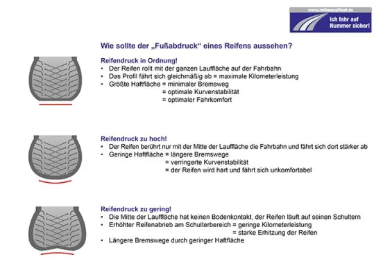 Reifendruckkontrollsysteme ab November Pflicht für Neuwagen Bild: Reifendruckkontrollsysteme ab November Pflicht für Neuwagen