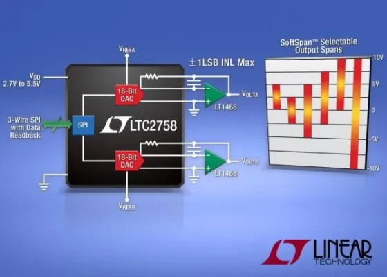Bild: Linear Technology | LTC2758: Dual-18-bit-D/A-Wandler mit Stromausgang und SPI-Schnittstelle